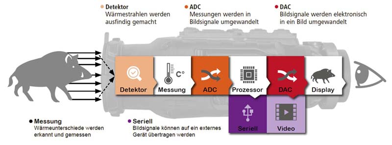 lahoux-waermebild-technik