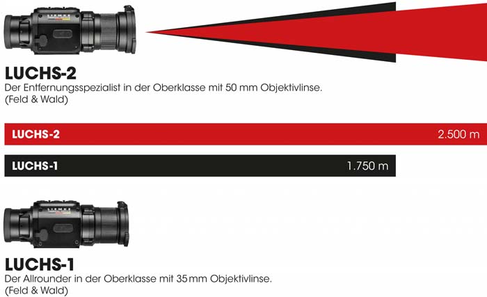 vergleich-liemke-luchs-1-2
